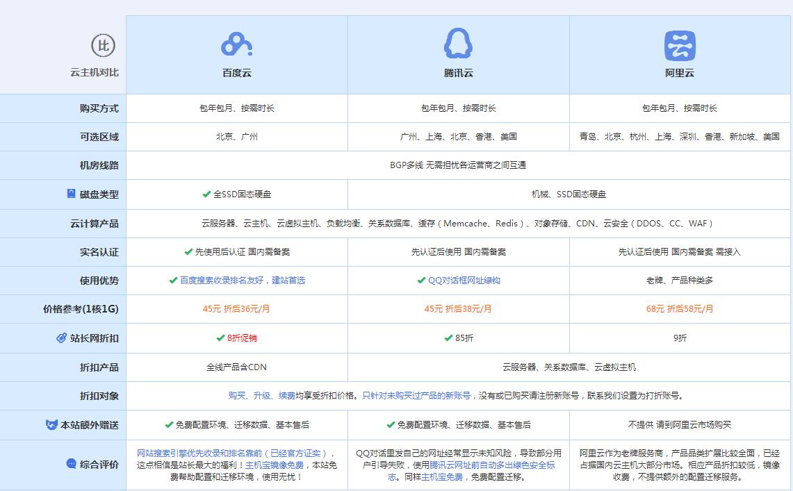 牡丹江云主机代理对比.jpg